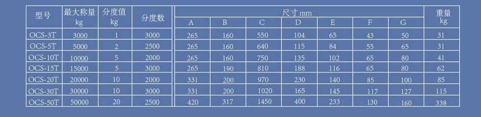 电子汽车衡|电子台秤|电子秤|电子吊秤|电子天平|电子地磅|称量仪器