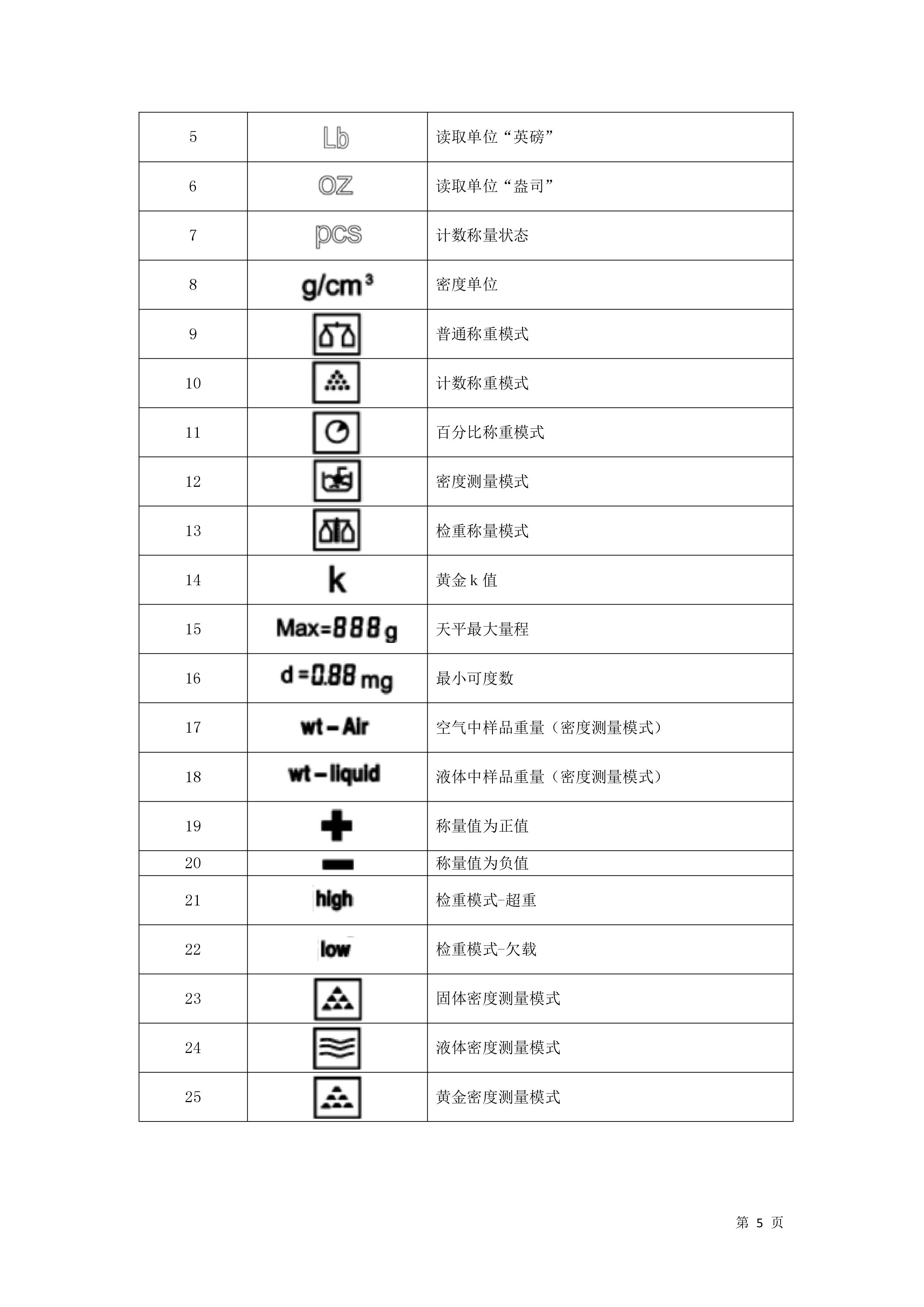 电子汽车衡|电子台秤|电子秤|电子吊秤|电子天平|电子地磅|称量仪器