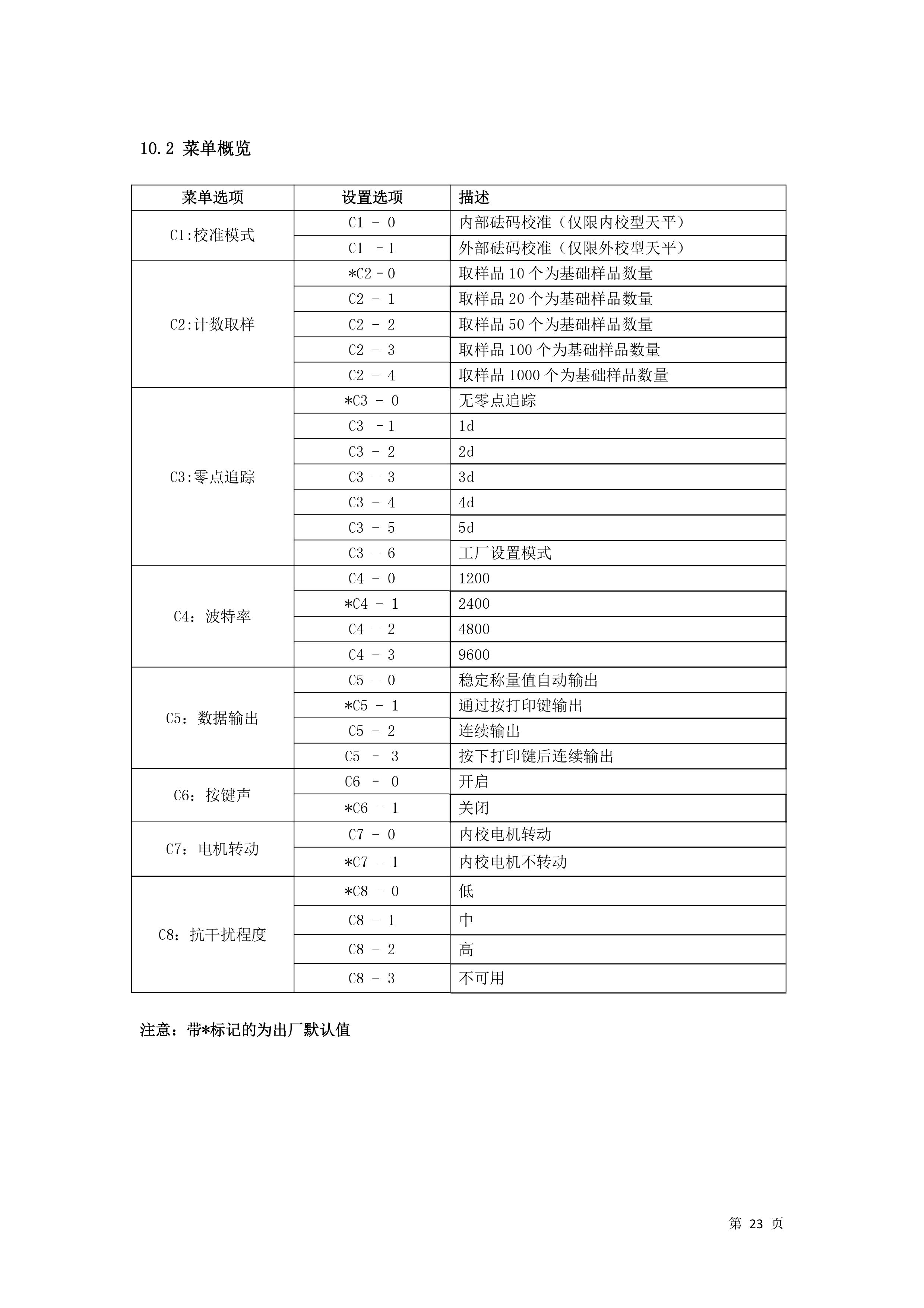 电子汽车衡|电子台秤|电子秤|电子吊秤|电子天平|电子地磅|称量仪器