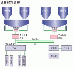 电子汽车衡|电子台秤|电子秤|电子吊秤|电子天平|电子地磅|称量仪器