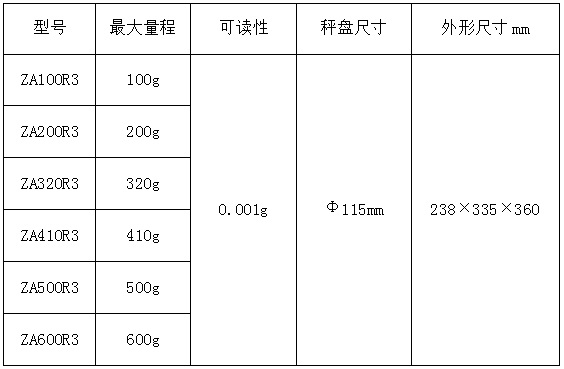 电子汽车衡|电子台秤|电子秤|电子吊秤|电子天平|电子地磅|称量仪器